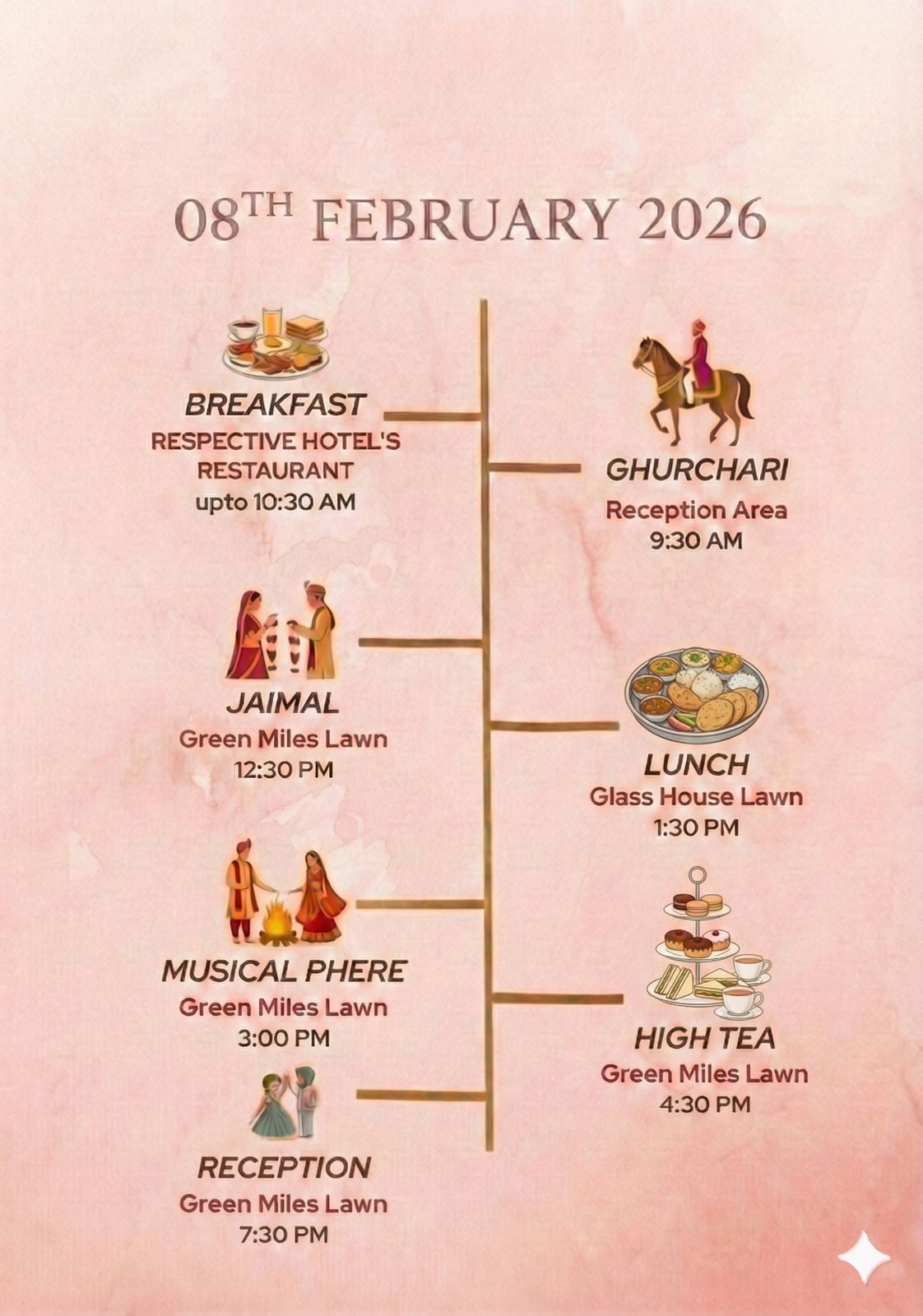 Day 2 Schedule - February 8, 2026